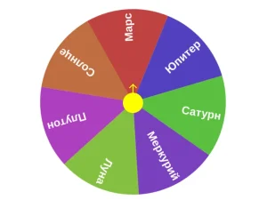 Рандомайзер Колесо Фортуны