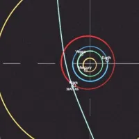 Сближение 3i/Atlas с Марсом обратный отсчёт до максимального сближения
