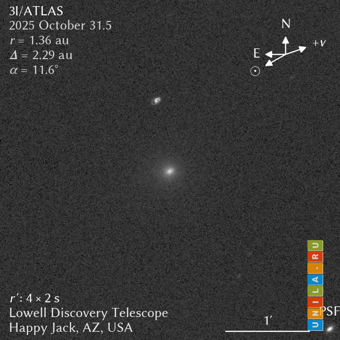 3iatlas после перигелия